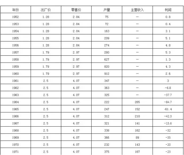 茅台gdp怎么算_茅台gdp排名(3)