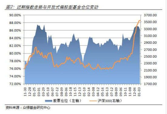 小盘转债价值有待发现