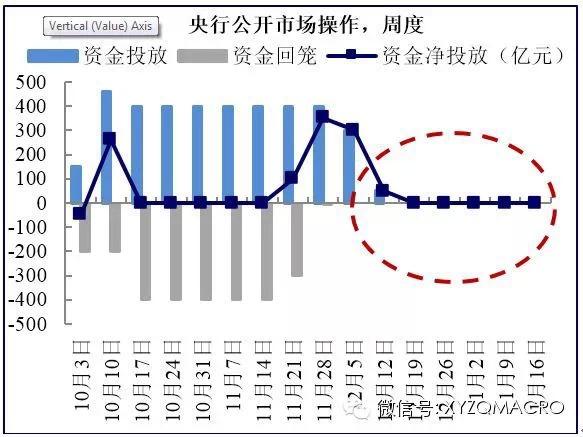 股票债券属于gdp么_金融严管下周期还能延续(2)