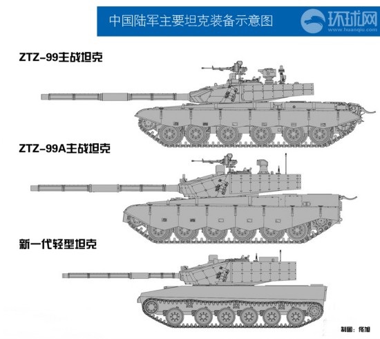 最新轻型坦克与99式主战坦克大小对比