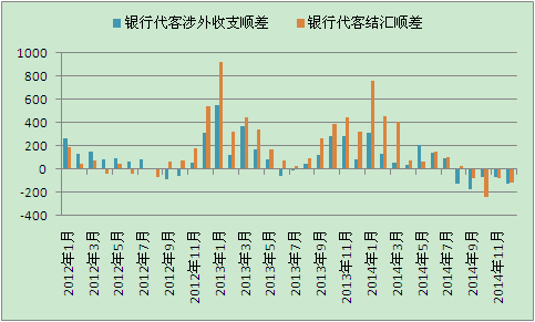 代客包装加工_银行代客涉外收入