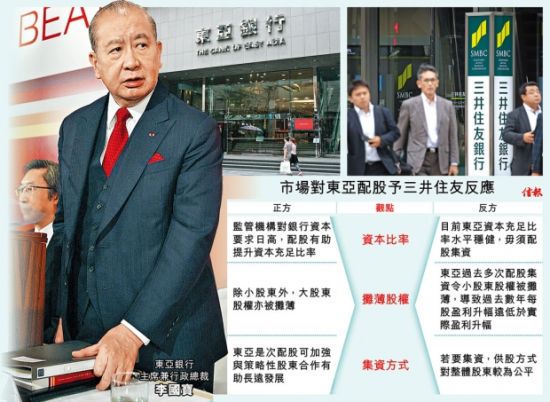 市场对东亚银行配股给三井住友银行反应。图片来源信报财经新闻
