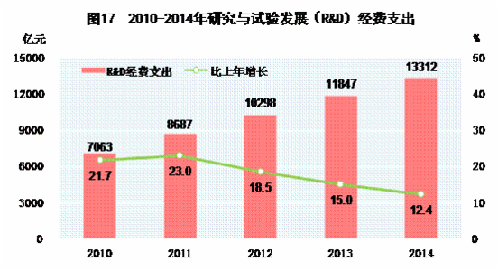 专利与gdp投资_1978到2020中国与gdp