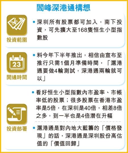 国泰君安国际主席阎峰深港通构想。图片来源
