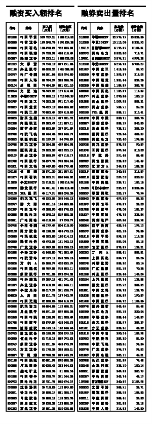 机构专用席位今年大宗交易买入64只股|买入金