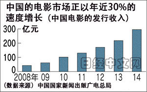 电影算gdp_你的婚礼电影图片