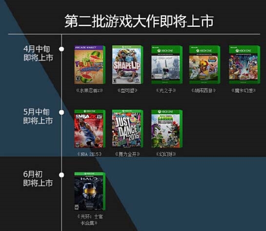 Xbox One国行大作曝光:《光环:士官长合集》|X