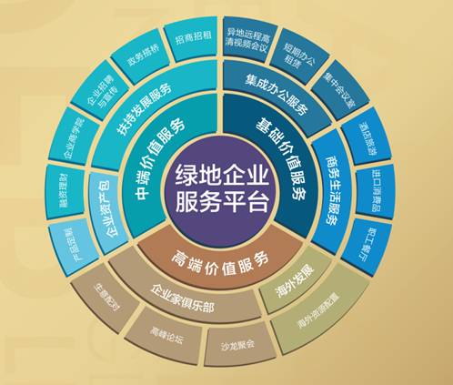 绿地以全球资源共建西南 全球企业服务平台西南首发在即|绿地集团|理财产品_凤凰财经
