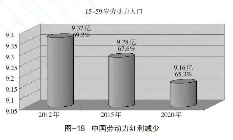 常修泽:中国新阶段经济发展与改革趋势分析-中