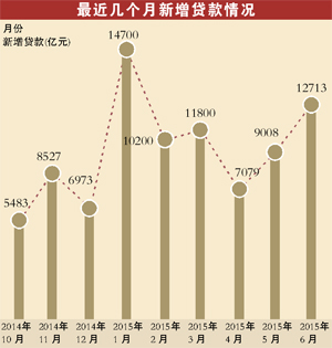 信贷总量余经济_我国经济总量第二(3)