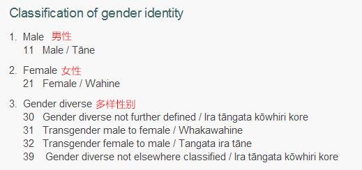 新西兰成首个引入“多样性别”国家第三性共分四类