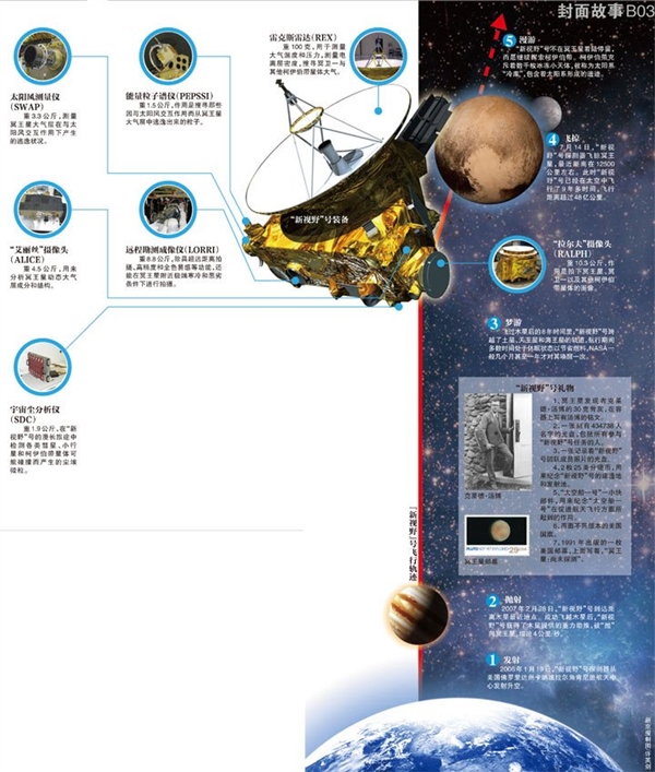幸亏人类如期见到冥王星不然还要再等200年