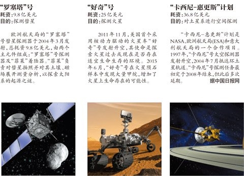 幸亏人类如期见到冥王星不然还要再等200年