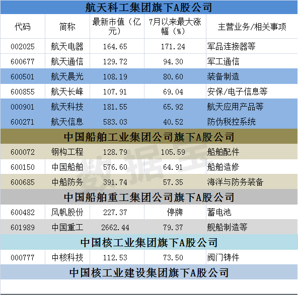 2011年央企(集团)名单大全