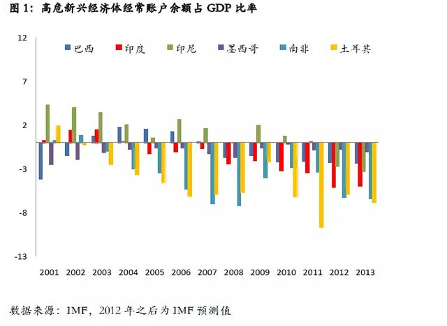 金融危机第三波：该倒下的终会倒下——从哈萨克斯坦货币贬值说起