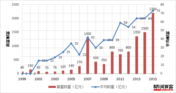 象山gdp_2018年浙江省,人均GDP突破10万的县区,哪个城市最多