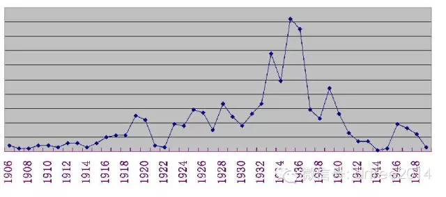 人口与gdp洛伦次曲线_亚洲国家人口与GDP(2)