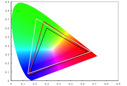 画质如何?实测解析