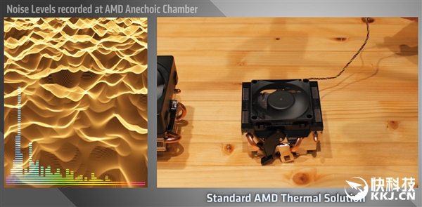 AMD新原装散热器详情曝光：静音Style