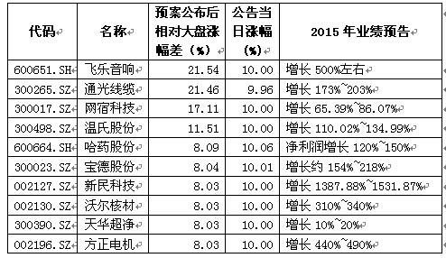 利 高 电 器