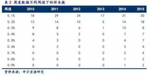 汇率与A股仅有50%同向波动