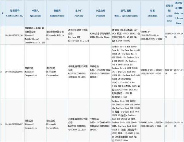 5.4磡΢Lumia 750أ֧4G