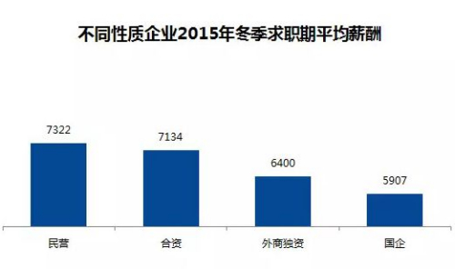 宁波大学_2018宁波平均收入(3)