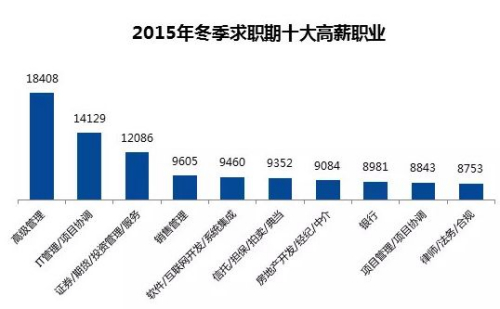 宁波大学_2018宁波平均收入