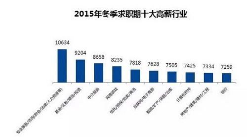 宁波大学_2018宁波平均收入