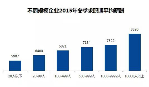 宁波大学_2018宁波平均收入(3)