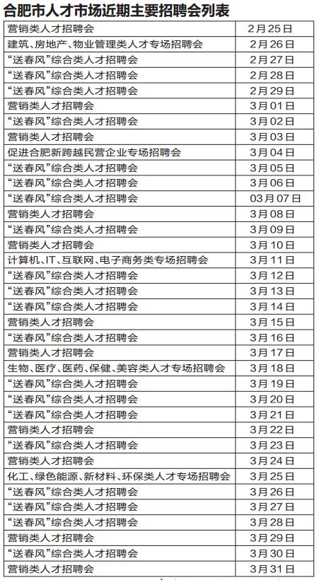 合肥工作招聘信息_最新安徽合肥市招聘信息(4)