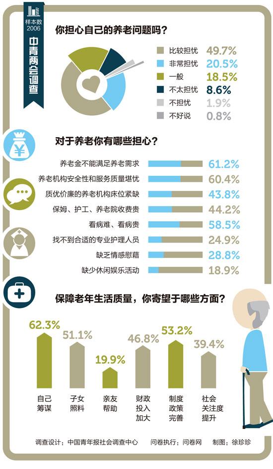 中国人口增长率变化图_收入平均增长率(2)