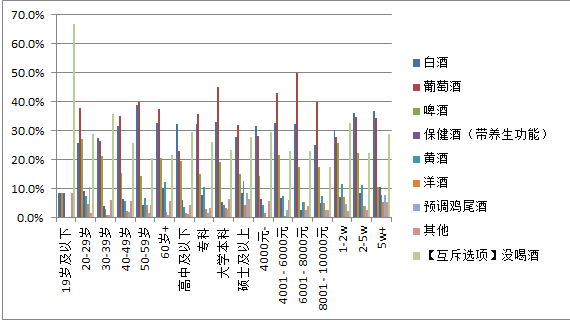 吕子乔高收入的人_中高收入人群比例