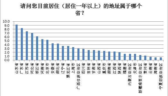 50岁以上人口比例_...统计局统计中国50岁以上人口数量多少,占国家总人口比重