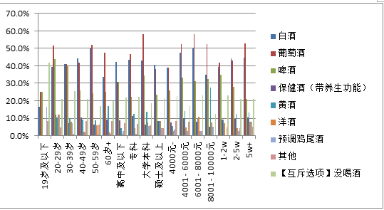 吕子乔高收入的人_中国高收入人群比例