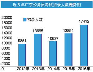 今年人口数_我今年发育正常吗