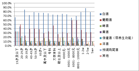 高学历明星_高学历 高收入(3)