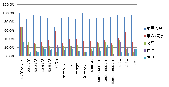 中等收入人口比例_3.3.2落入中等收入陷阱国家汇率普遍贬值-汇率分析框架与人(2)