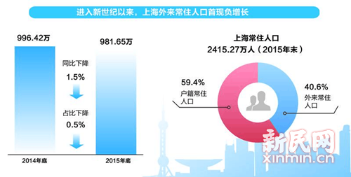 宁波常住人口_宁波10年常住人口增12 给楼市带来了变化(3)