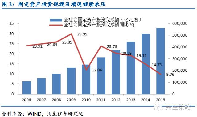 新经济增长理论_新经济增长理论 新增长理论(3)