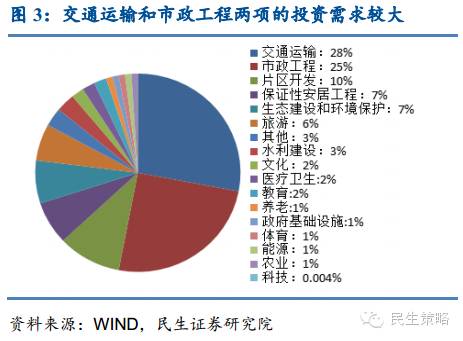 民生gdp比重_别乱扯,谁说GDP核算方法调整是为了提高GDP增长率(2)