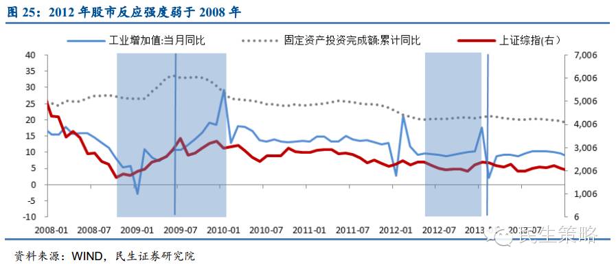 gdp增长股票会涨吗_大选对市场短 中 长期影响拆解(3)