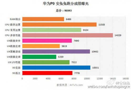 LEICA雙攝旗艦：華為P9不得不看的那些亮點