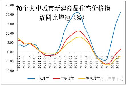 人口增长过快的影响住房_人口增长过快的图片(3)