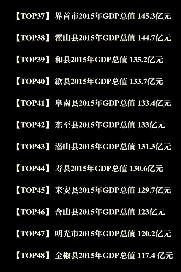 安徽61县市经济实力排行榜出炉 肥西县最富石台县最穷