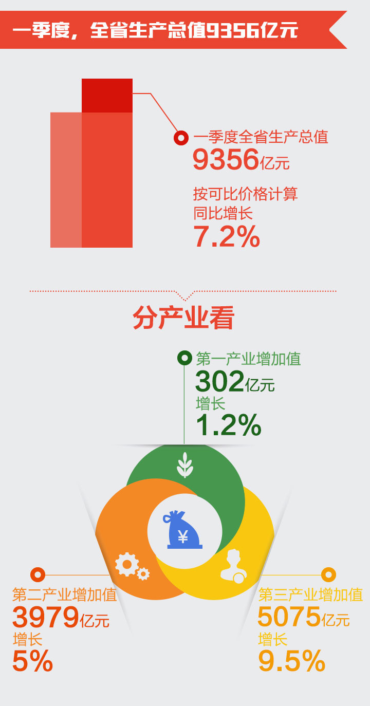 宁波一季度gdp_宁波地铁(2)