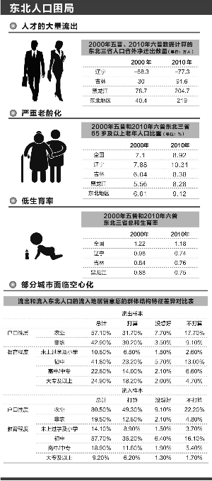 人口与发展的关系_中国人口与发展关系的新格局和战略应对