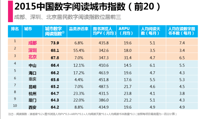 中国人均住宅_中国人均阅读(3)