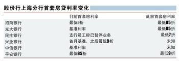 本报记者 乔加伟 上海报道