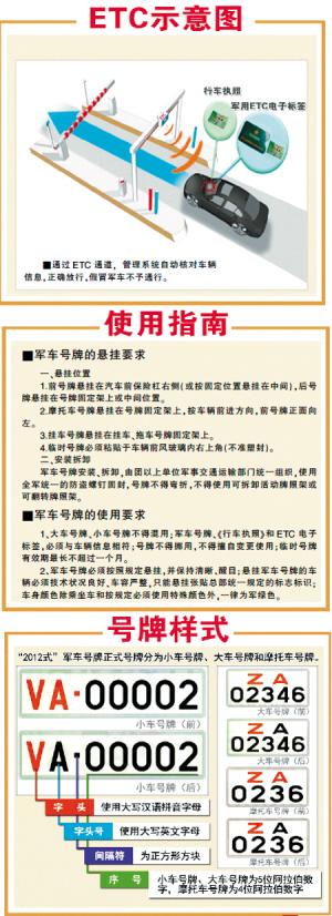 昨日上午,全军各部队在驻地组织悬挂新式军车号牌,收缴旧号牌